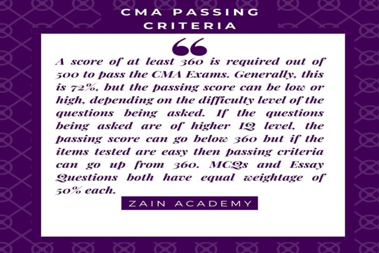 What is the CMA passing criteria Zain Academy
