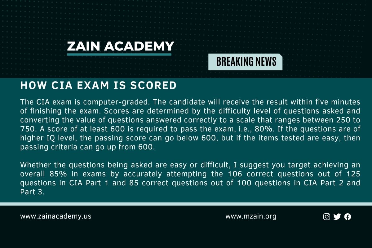 How CIA Exam is scored